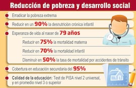 quieren-eliminar-la-pobreza-extrema-en-16-anos-segun-plan-2014-2030-215023000000-1158511.jpg