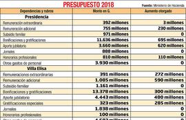 PRESUPUESTO 2018/2019