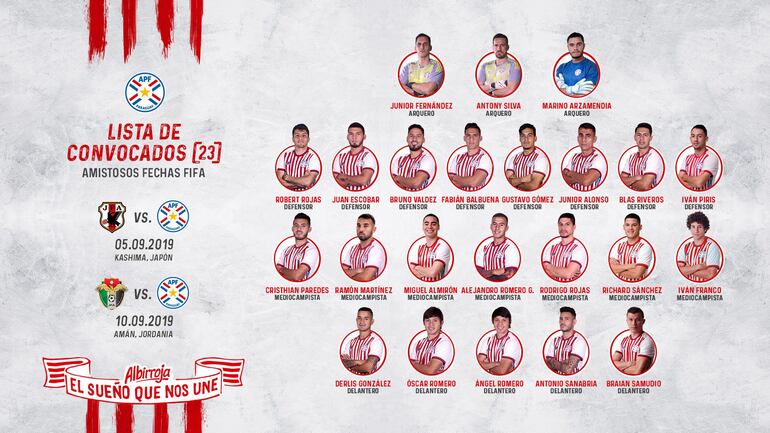 Lista de convocados para los amistosos de la albirroja.