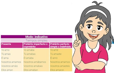 Conjugación de verbos