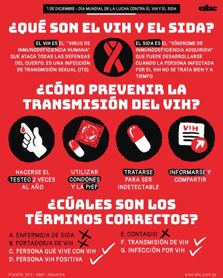 Buscan concientizar para evitar el  aumento de la cifra.