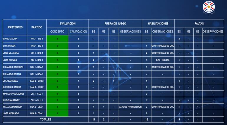 Calificación de los líneas