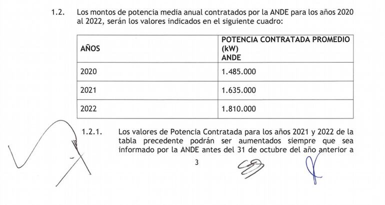 Acuerdo firmado en diciembre de 2019 entre Eletrobras y la ANDE sobre contratación de potencia de Itaipú.
