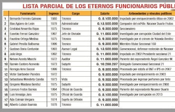 funcionarios-publicos-145013000000-1811772.jpg