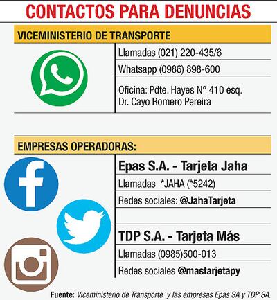 CONTACTOS PARA DENUNCIAS