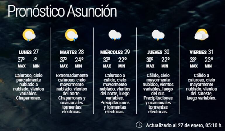 Pronóstico extendido para Asunción. Las lluvias se esperan desde el miércoles.