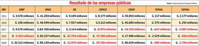 RESULTADO DE LAS EMPRESAS PÚBLICAS