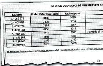 informe-de-uno-de-los-analisis-elaborados-por-petropar-al-petcoque-proveido-por-la-firma-sanfil-gt-que-demuestra-la-mala-calidad-del-producto--220559000000-1811059.jpg
