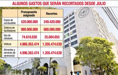 gastos recortados