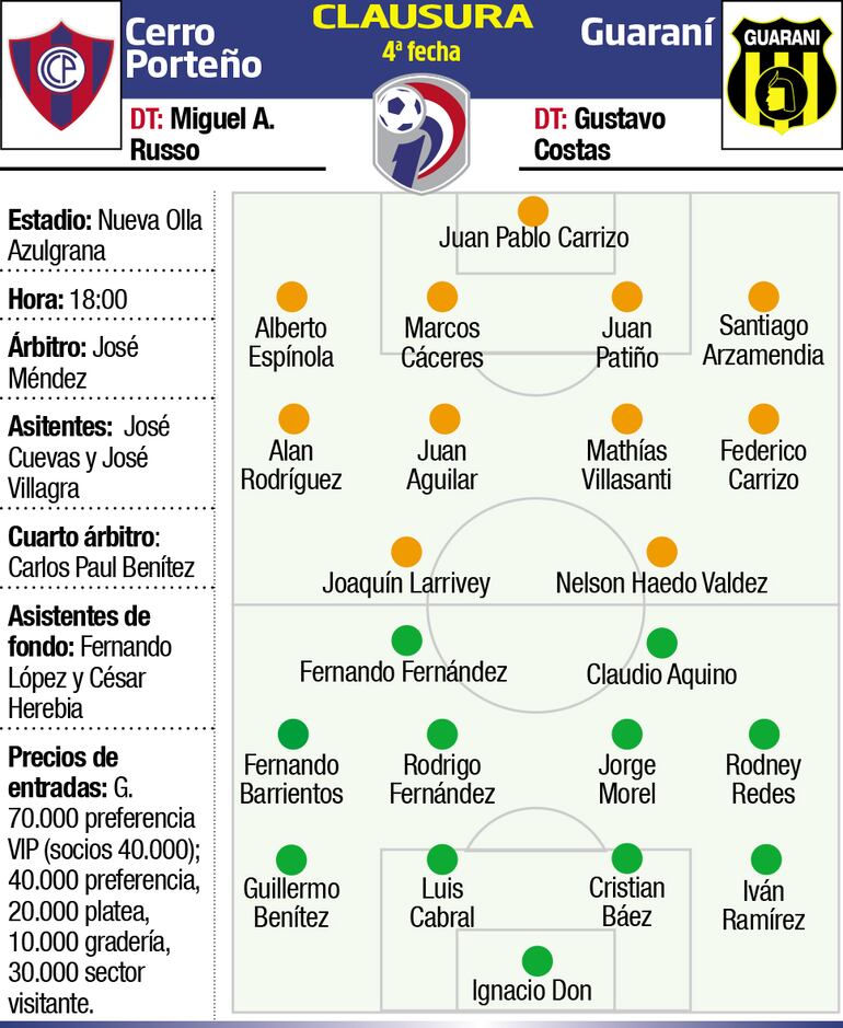 CERRO PORTEÑO - GUARANÍ