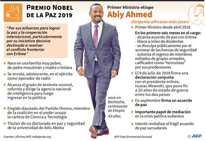 Premio Nobel de la Paz 2019