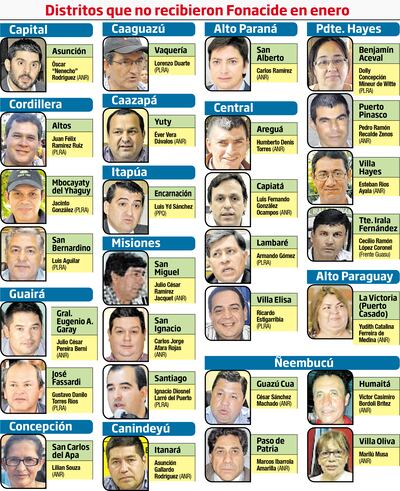 DISTRITOS QUE NO RECIBIERON FONACIDE EN ENERO