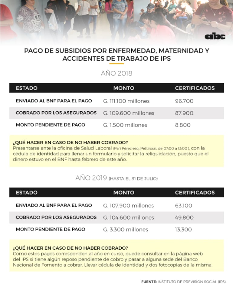 Reposos de IPS cobrados en 2018 y mitad de 2019.