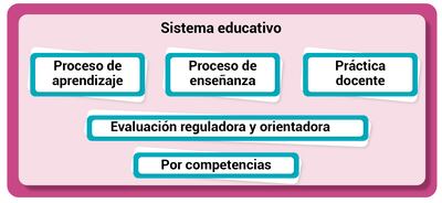 Sistema de evaluación (10)