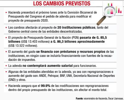 LOS CAMBIOS PREVISTOS