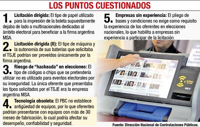 LOS PUNTOS CUESTIONADOS