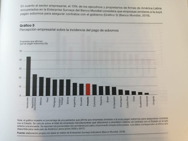 Percepción empresarial sobre la incidencia del pago de soborno.