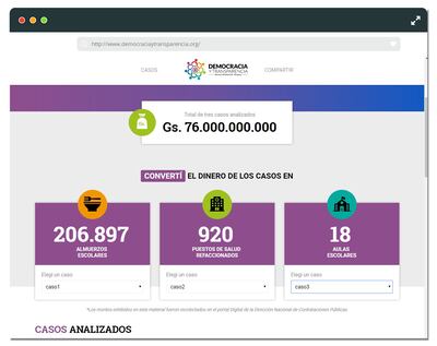 Red de Democracia y Transparencia (RDT) habilitó la plataforma interactiva “Recuperómetro”.