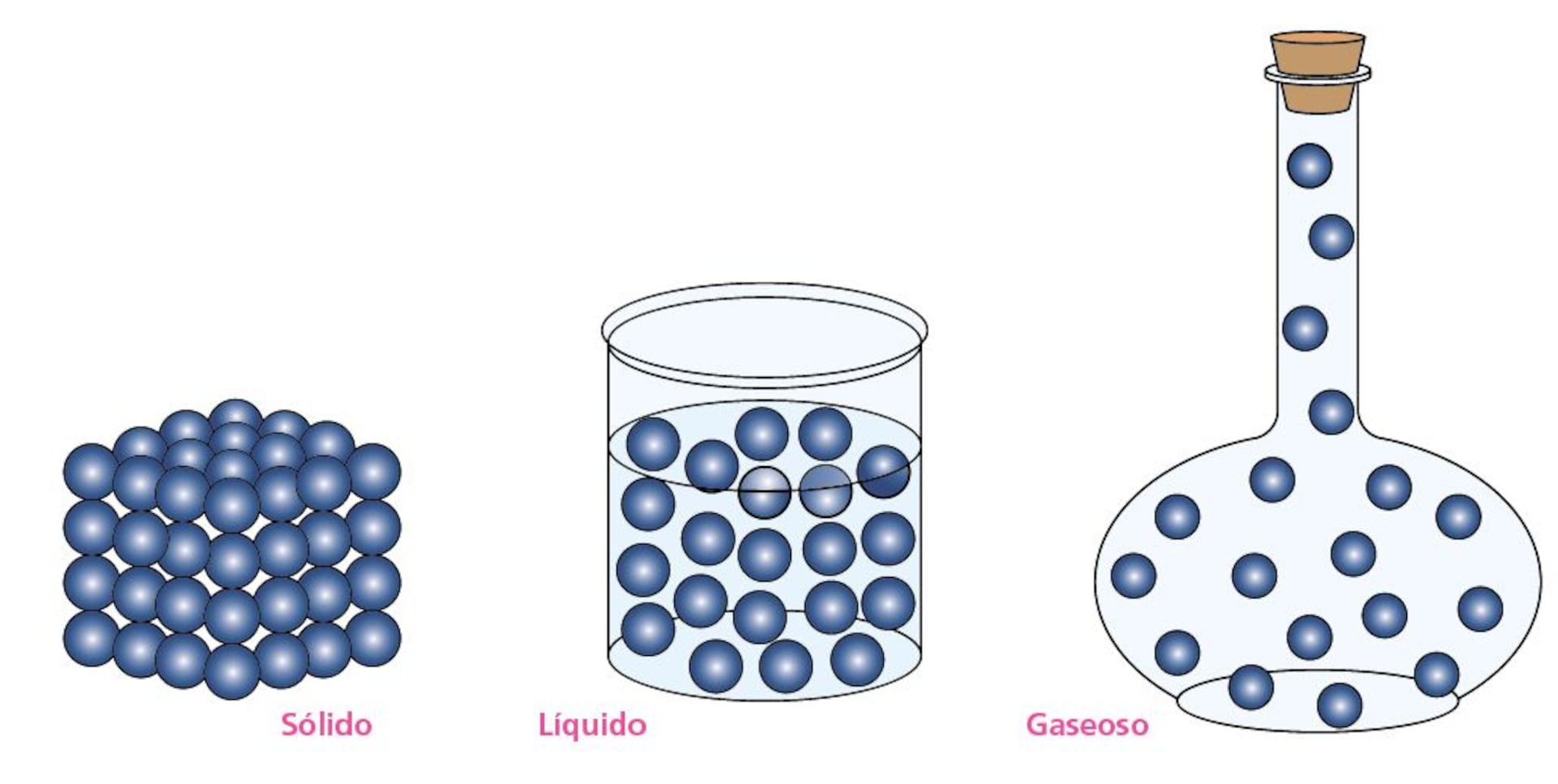 solidos liquidos y gases para niños