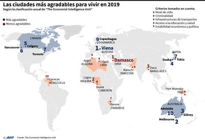 Las ciudades más agradables para vivir en 2019