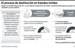 El proceso de destitución en Estados Unidos
