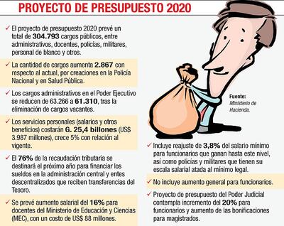 PROYECTO DE PRESUPUESTO 2020