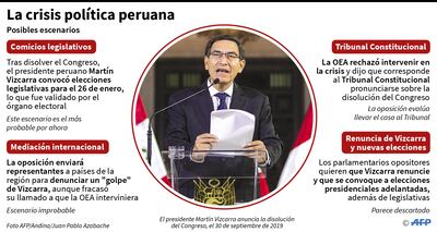 La crisis política peruana