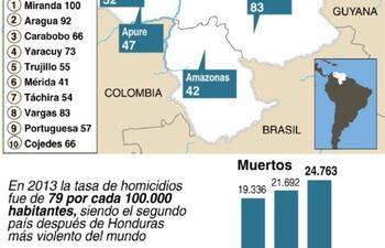 venezuela-un-pais-atrincherado-por-la-inseguridad-y-crimenes-violentos-200941000000-1034423.jpg
