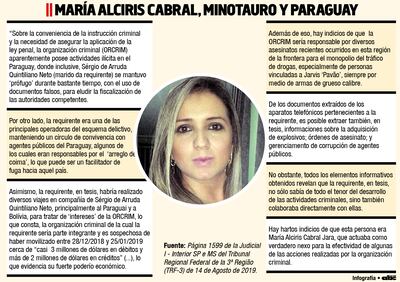 MARÍA ALCIRIS CABRAL, MINOTAURO Y PARAGUAY