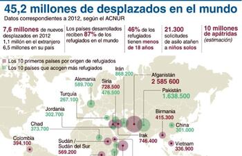 mas-de-45-millones-de-desplazados-en-2012-en-el-mundo-indica-la-onu-215337000000-566323.jpg