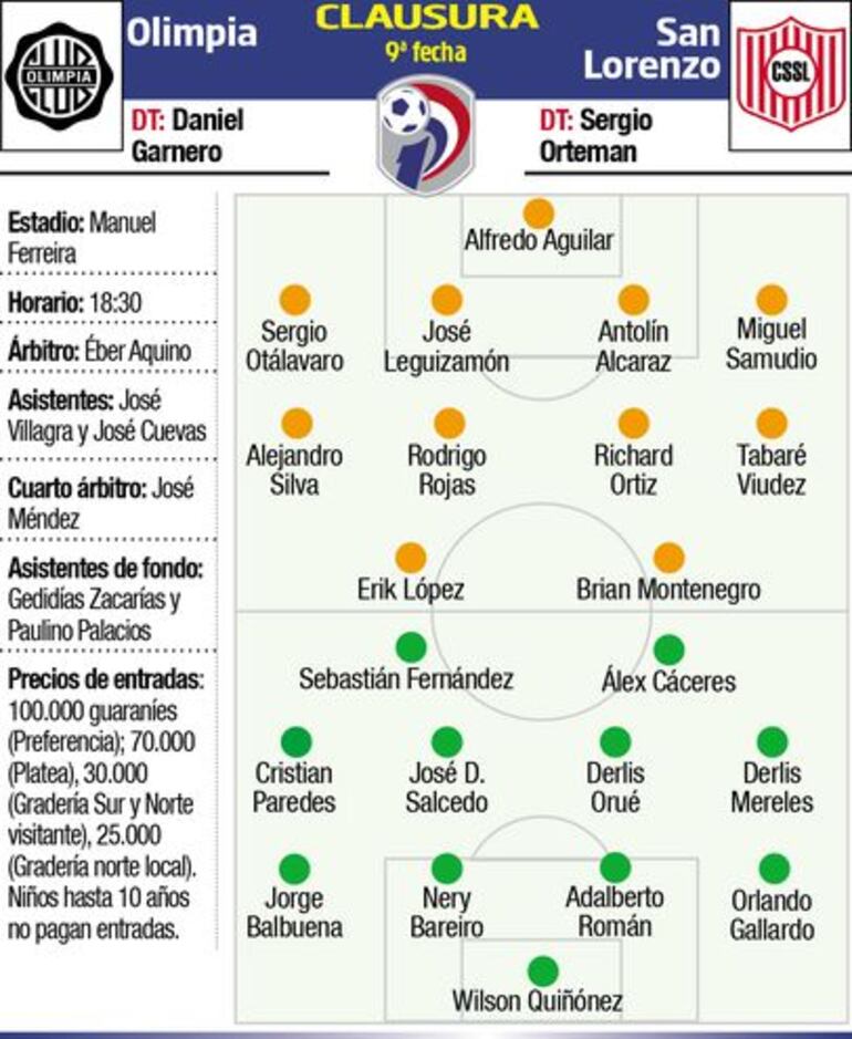Probables alineaciones.