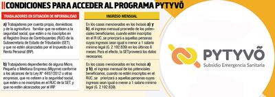 CONDICIONES PARA ACCEDER AL PROGRAMA PYTYVO