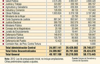 se-promulga-presupuesto-de-2013-con-us-680-millones-adicionales-221716000000-502617.jpg