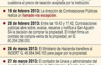 gobierno-pago-con-bonos-por-las-tierras-vinculadas-a-oviedo-matto-224013000000-535449.jpg
