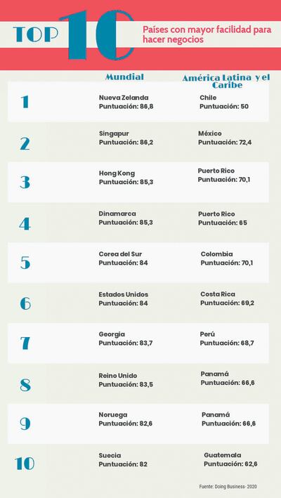 Los negocios y la institucionalidad: análisis y perspectivas