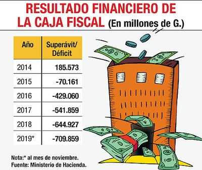 RESULTADO FINANCIERO DE LA CAJA FISCAL