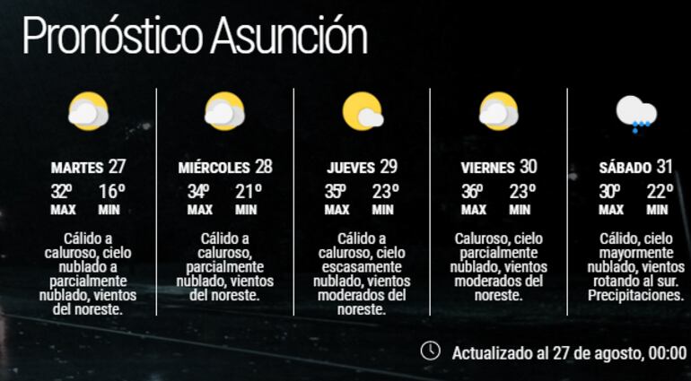 Pronóstico extendido para última semana de agosto.