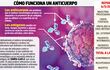 Anticuerpo sería mejor que la vacuna