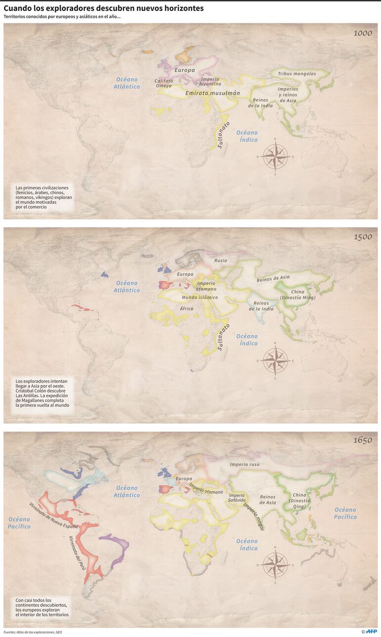 Cuando los exploradores descubren nuevos horizontes.
