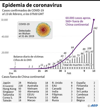 EPIDEMIA DE CORONAVIRUS