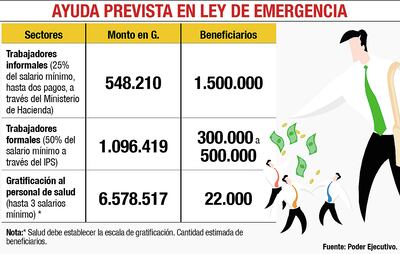 AYUDA PREVISTA EN LEY DE EMERGENCIA