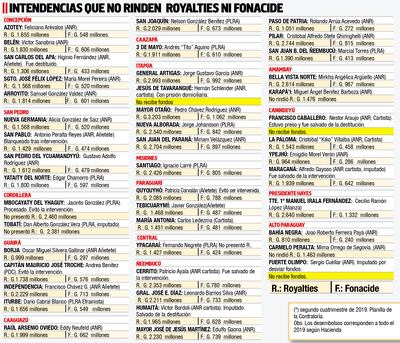 ROYALTIES Y FONACIDE