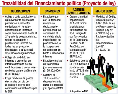 TRAZABILIDAD DEL FINANCIAMIENTO POLÍTICO (PROYECTO DE LEY)