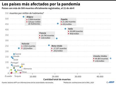 LOS PAÍSES MÁS AFECTADOS POR LA PANDEMIA