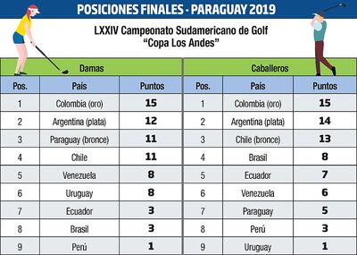 POSICIONES FINALES - PARAGUAY 2019