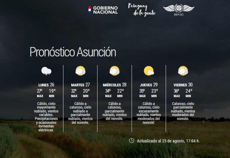 Pronóstico extendido.
