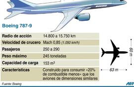 los-boeing-787-permaneceran-en-tierra-hasta-finalizar-estudio-205254000000-507697.jpg