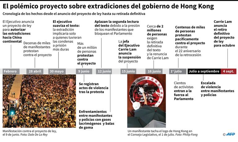 La líder de Hong Kong retirará el polémico proyecto sobre extradiciones.