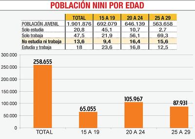 POBLACIÓN NINI POR EDAD