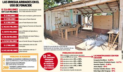 LAS IRREGULARIDADES EN EL USO DE FONACIDE